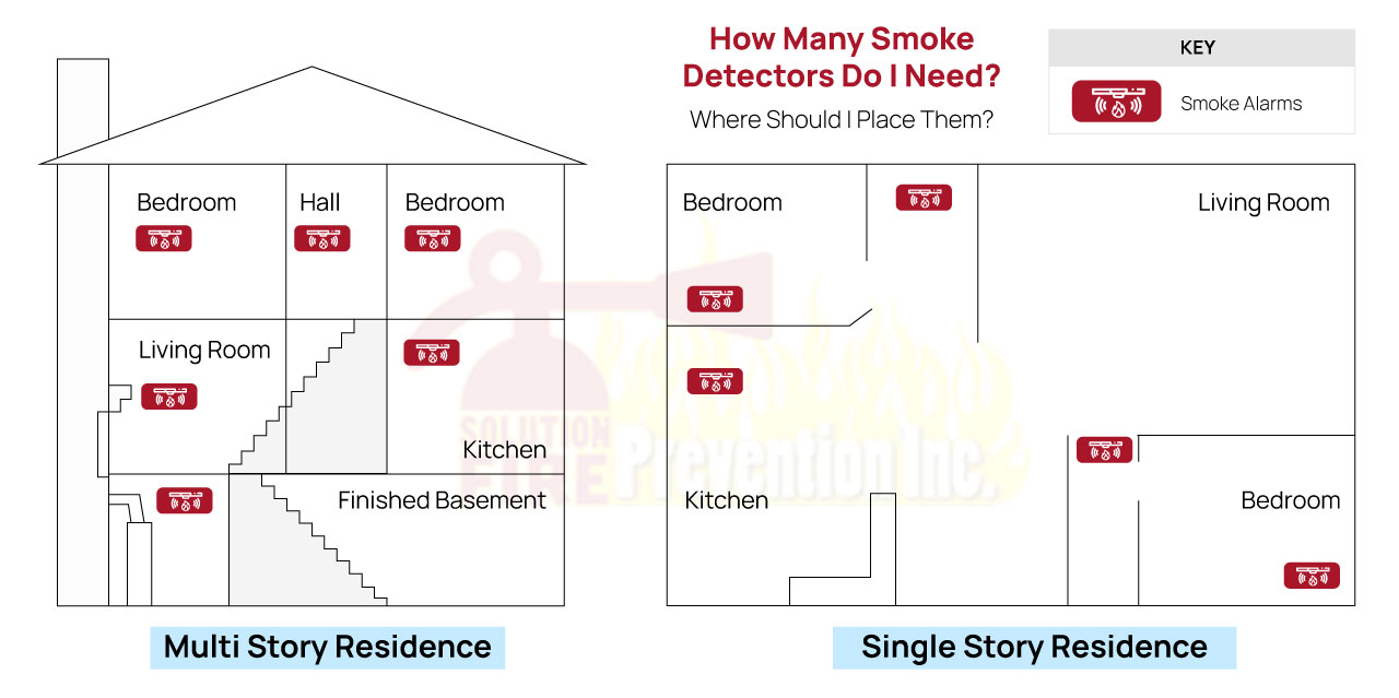 How Many Smoke Detectors Do I Need In My Business Or Residence